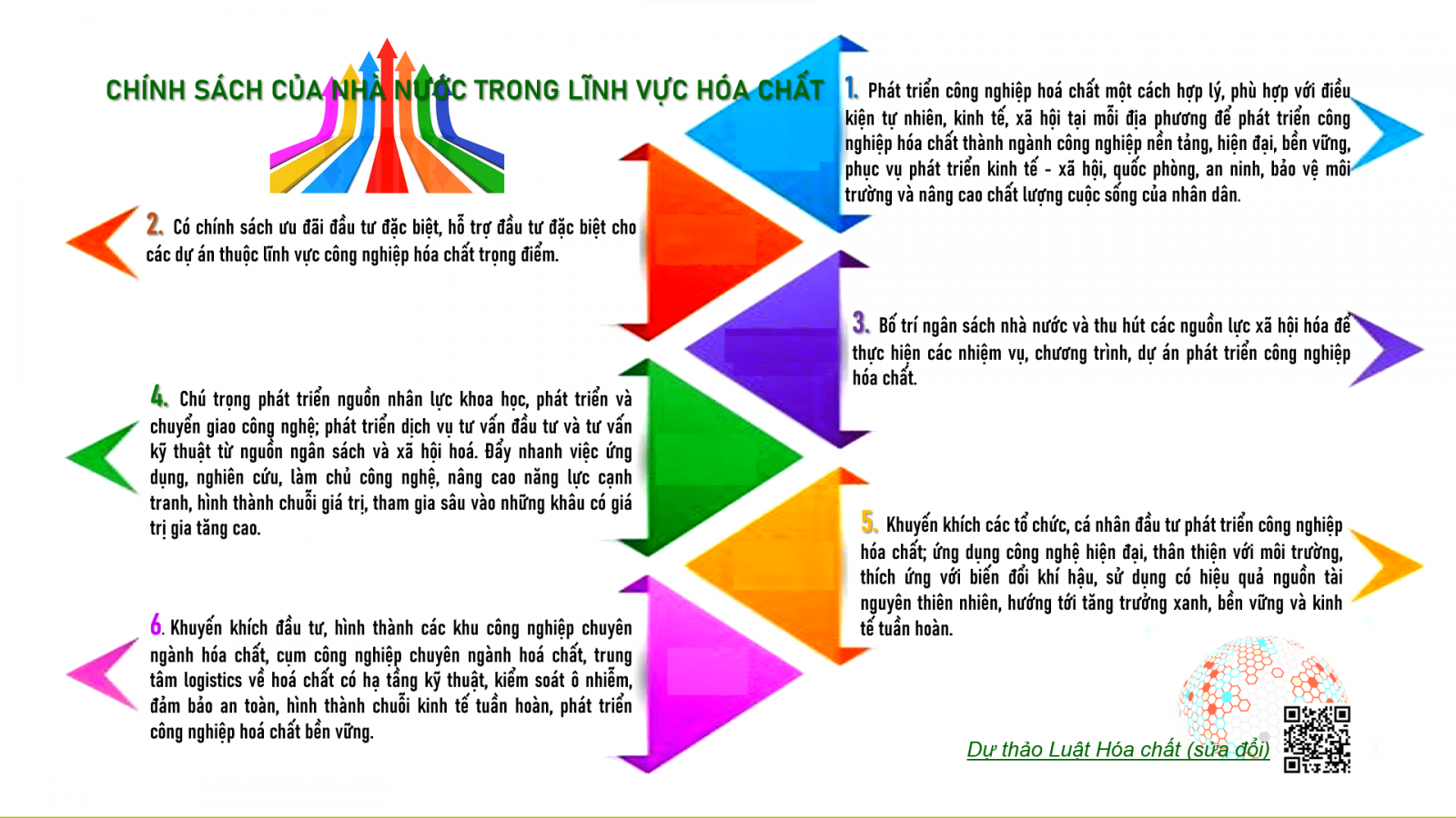 Công nghiệp hoá chất đóng vai trò quan trọng trong nền kinh tế quốc gia